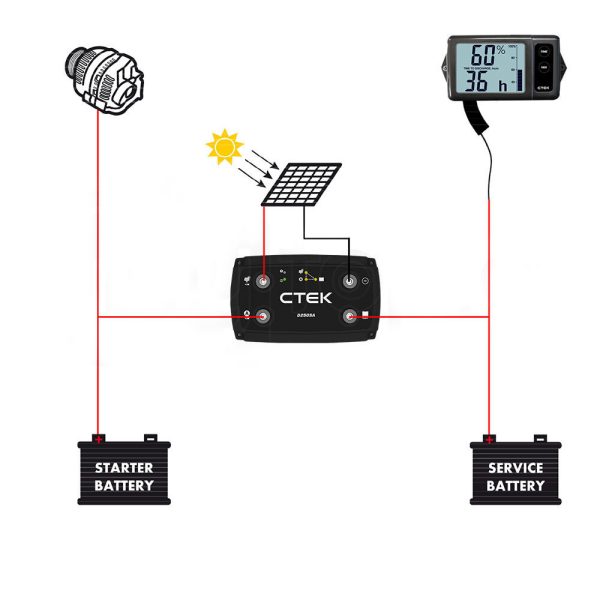20A OFF GRID Battery Charging System w/ D250SA & Digital Display Monitor