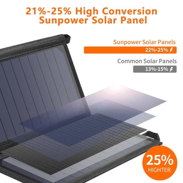 SC001 19W Portable Solar Panel Charger SunPower Panels Dual USB Charger for Camping/RV/Outdoors