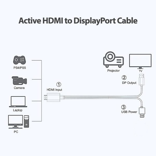 TH201 HDMI to DisplayPort Active Converter Cable 4K@60hz USB Powered 2M
