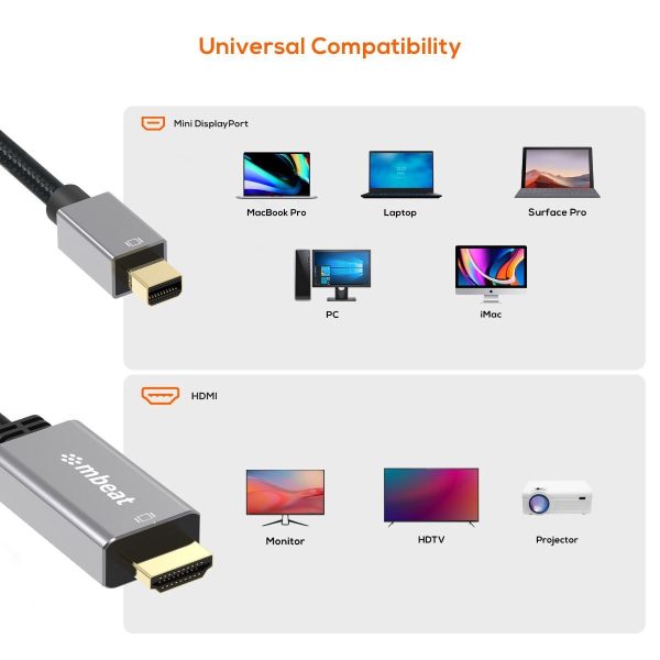 mbeat Tough Link 1.8m Mini DisplayPort to HDMI Cable – Space Grey