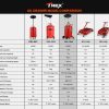 T-REX 80L Mobile Waste Oil Drainer Tank, Pneumatic, Telescopic, Extractor Probes, Workshop