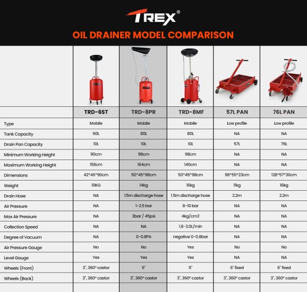 T-REX 80L Mobile Waste Oil Drainer, Telescopic, with Air Compressor Fitting, for Workshop