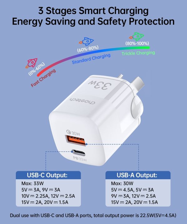 CHOETECH PD5006 33W Dual Port Wall Charger