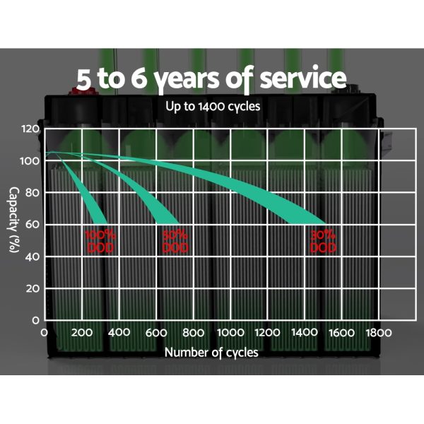 Deep Cycle Battery & Battery Box 12V AGM Marine Sealed Power Solar Caravan 4WD Camping – 75Ah