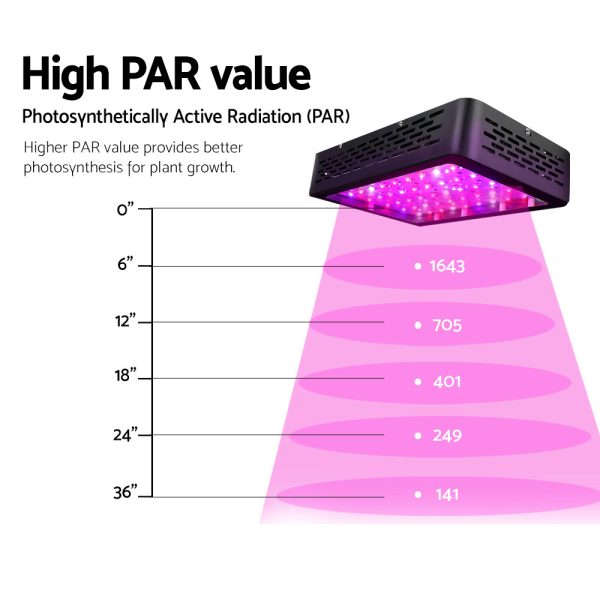 LED Grow Light Full Spectrum – 600 W