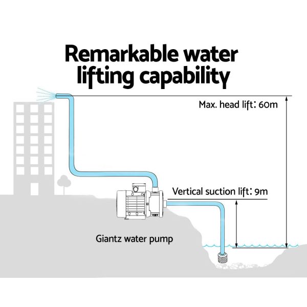 Multi Stage Water Pump Pressure Rain Tank Garden Farm House Irrigation 2000W Black Controller