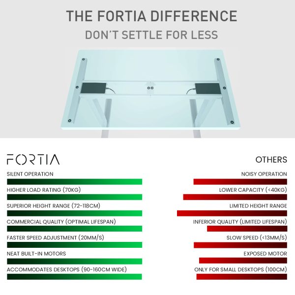 FORTIA Sit/Stand Desk Frame, 58 x 90-135cm, 72-118cm Height Adjustable, 70kg Load, Black