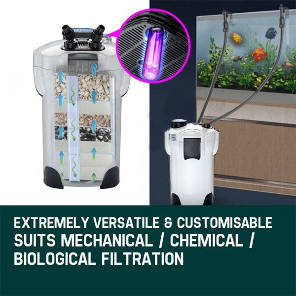 PROTEGE Aquarium External Canister Filter Pump Aqua Fish Tank Pond Pump – 2400 L/H