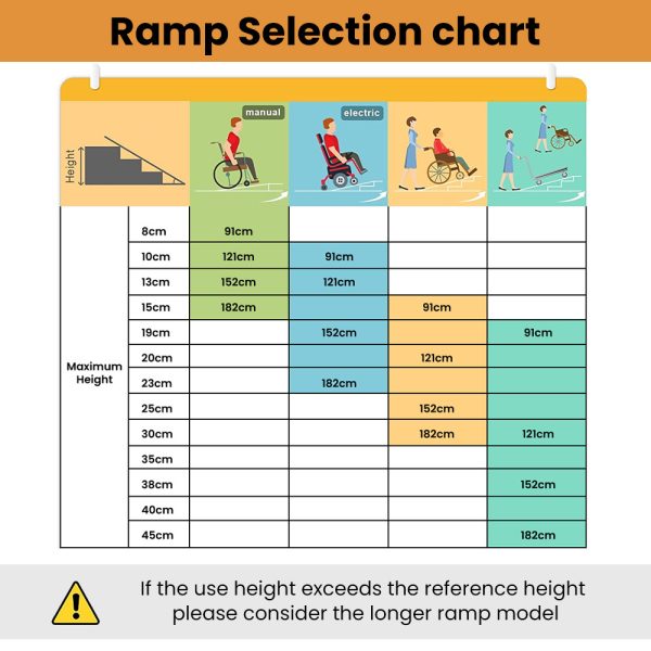 EQUIPMED 152cm Portable Folding Aluminium Access Ramp, 272kg Rated, for Wheelchair, Mobility Scooter, Rollator