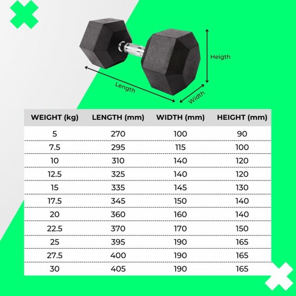 Rubber Hex Dumbbells 5kg x 2