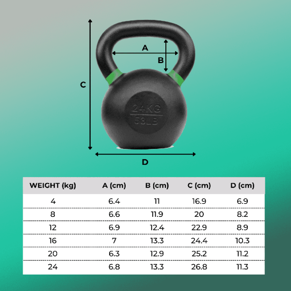 Cast Iron Kettlebell 20kg Lavender