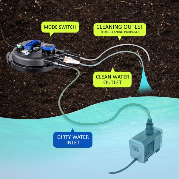 Combo Aquarium Garden Filter 10000L/H + Submersible Water Pump – 16000L/H