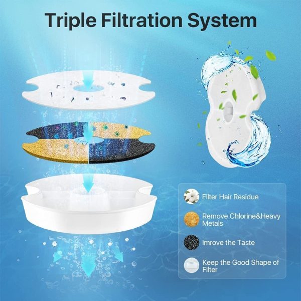 YES4PETS 8 x Pet Dog Cat Fountain Filter Replacement Activated Carbon Ion Exchange Resin Triple Filtration System Automatic Water Dispenser Compatible