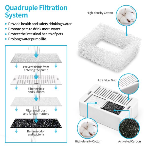 YES4PETS 48 x Pet Dog Cat Fountain Filter Replacement Activated Carbon Exchange Filtration System Automatic Water Dispenser Compatible