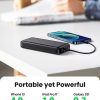 UGREEN 20542 20000mAh PD 20W Portable Power Bank