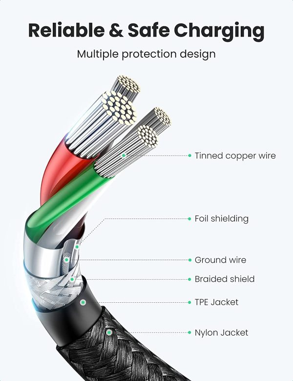 UGREEN 50150 USB-C Male to Male 60W PD Fast Charging Cable – 1M