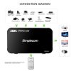 Simplecom CM324 4 Way HDMI 2.0 Switch with Remote 4 In 1 Out Splitter HDCP 2.2 4K @60Hz UHD HDR